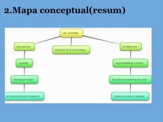 2.Mapa conceptual(resum)   