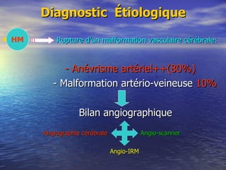 Diagnostic  Étiologique HM  Rupture d’un malformation vasculaire cérébrale: - Anévrisme artériel++(80%) - Malformation artério-veineuse  10% Bilan angiographique Angiographie cérébrale   Angio-scanner Angio-IRM HM 
