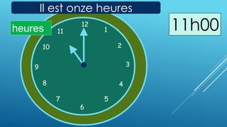1
2
3
4
567
8
9
10
11
1212
1
5
4
9 3
6
10
11
2
7
8
heures
Il est onze heures
11h00
 