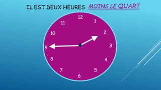 IL EST DEUX HEURES
12
1
5
4
9 3
6
10
11
2
7
8
MOINS LE QUART
 