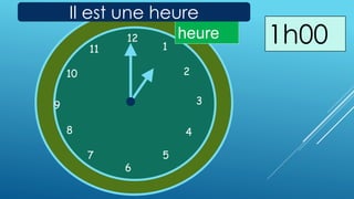 1
2
3
4
567
8
9
10
11
1212
1
5
4
9 3
6
10
11
2
7
8
heure
Il est une heure
1h00
 