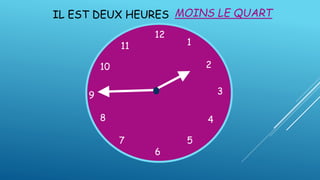 IL EST DEUX HEURES
12
1
5
4
9 3
6
10
11
2
7
8
MOINS LE QUART
 