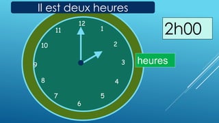 1
2
3
4
567
8
9
10
11
1212
1
5
4
9 3
6
10
11
2
7
8
heures
Il est deux heures
2h00
 