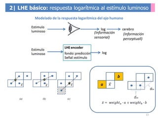 13
2| LHE básico: respuesta logarítmica al estímulo luminoso
(Información
sensorial)
Modelado de la respuesta logarítmica ...