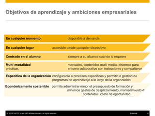 © 2015 SAP SE or an SAP affiliate company. All rights reserved. 9Internal
Específico de la organización configurable a procesos especificos y permitir la gestión de
programas de aprendizaje a lo largo de la organzación
En cualquier momento disponible a demanda
En cualquier lugar accesible desde cualquier dispositivo
Multi-modalidad manuales, contenidos multi media, sistemas para
practicar, entorno colaborativo con instructores y compañeros
Centrado en el alumno siempre a su alcance cuando lo requiere
Económicamente sostenible permita administrar mejor el presupuesto de formación y
minimice gastos de desplazamiento, mantenimiento de
contenidos, coste de oportunidad,…
Objetivos de aprendizaje y ambiciones empresariales
 