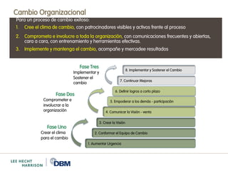 Charla Gestion en el manejo del Cambio Organizacional | PDF