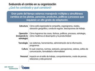 Charla Gestion en el manejo del Cambio Organizacional | PDF