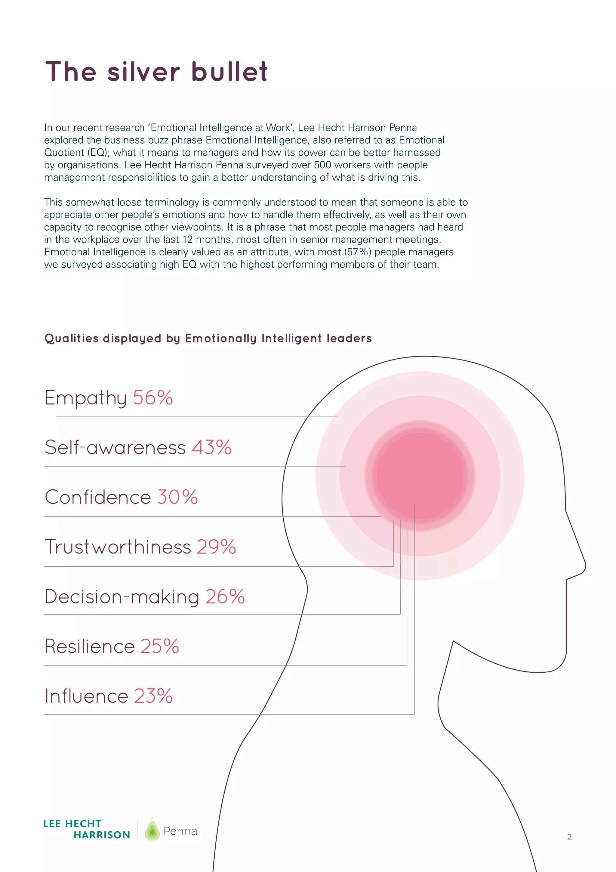 LHH ( LEE HECHT HARRISON ) Emotional intelligence Report PDF