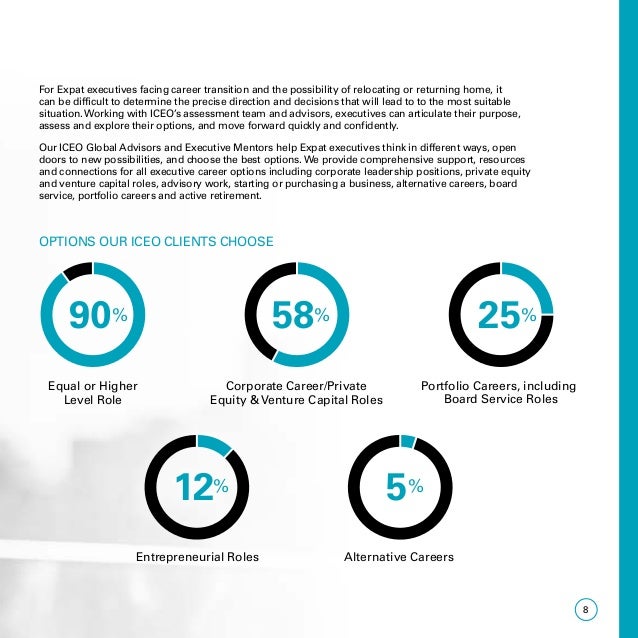 Expats And C Suite Career Transition Experience Executives Digital