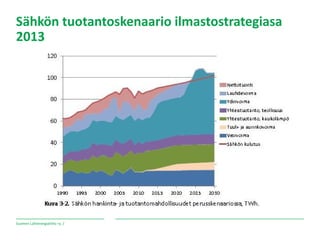 Suomen Lähienergialiitto ry. /
Sähkön tuotantoskenaario ilmastostrategiasa
2013
 