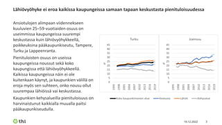 Timo Kauppinen & Susanna Mukkila: lähiöiden väestörakenteen kehitys