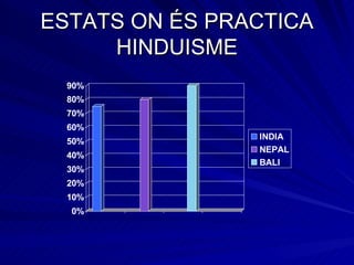 ESTATS ON ÉS PRACTICA HINDUISME 
