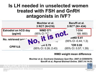 Is LH needed in unselected women
treated with FSH and GnRH
antagonists in IVF?
Mochtar et al.
3 RCT (N=216)
Baruffi et al.
5 RCT (N= 434)
Estradiol on hCG day
(pg/ml)
WMD 571
(95% CI 259; 882)
WMD 514
(95% CI 368; 660)
No. retrieved oocytes
WMD 0.50
(95% CI -0.68; 1.68)
WMD 0.41
(95% CI -0.44; 1.3)
CPR†/LBR*
†OR 0.79
(95% CI: 0.26; 2.43)
†OR 0.89
(95% CI: 0.57; 1.39)
Mochtar et al. Cochrane Database Syst Rev. 2007;2:CD005070;
Baruffi et al, Reprod Biomed Online. 2007;14:14-25.
WMD weight mean difference
ANDROFERT
androfert.com.br
ANDROLOGY AND HUMAN REPRODUCTION CLINIC - REFERRAL CENTER FOR MALE REPRODUCTION
S ESTEVES, 15
2014 June
ANDROFERT
 