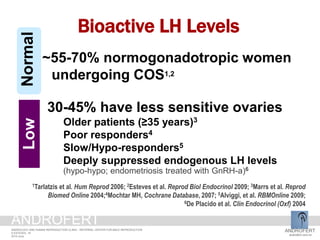 Bioactive LH Levels
30-45% have less sensitive ovaries
Older patients (≥35 years)3
Poor responders4
Slow/Hypo-responders5
Deeply suppressed endogenous LH levels
(hypo-hypo; endometriosis treated with GnRH-a)6
Low
1Tarlatzis et al. Hum Reprod 2006; 2Esteves et al. Reprod Biol Endocrinol 2009; 3Marrs et al. Reprod
Biomed Online 2004;4Mochtar MH, Cochrane Database, 2007; 5Alviggi, et al. RBMOnline 2009;
6De Placido et al. Clin Endocrinol (Oxf) 2004
Normal
~55-70% normogonadotropic women
undergoing COS1,2
ANDROFERT
androfert.com.br
ANDROLOGY AND HUMAN REPRODUCTION CLINIC - REFERRAL CENTER FOR MALE REPRODUCTION
S ESTEVES, 18
2014 June
ANDROFERT
 
