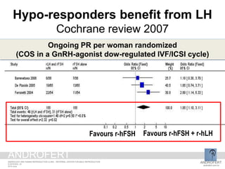 Hypo-responders benefit from LH
Cochrane review 2007
Mochtar MH, Cochrane Database, 2007 issue 2
Favours r-hFSH Favours r-hFSH + r-hLH
Ongoing PR per woman randomized
(COS in a GnRH-agonist dow-regulated IVF/ICSI cycle)
ANDROFERT
androfert.com.br
ANDROLOGY AND HUMAN REPRODUCTION CLINIC - REFERRAL CENTER FOR MALE REPRODUCTION
S ESTEVES, 32
2014 June
ANDROFERT
 