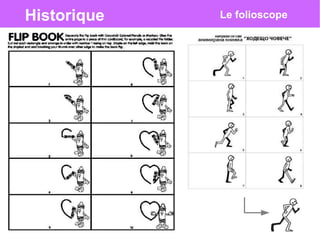 Historique Le folioscope
 