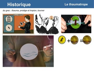 Historique
du grec : thauma, prodige et tropion, tourner
+ =
Le thaumatrope
 
