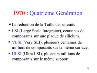 29
1970 : Quatrième Génération
La réduction de la Taille des circuits
 LSI (Large Scale Integrator), centaines de
composants sur une plaque de silicium.
 VLSI (Very SLI), plusieurs centaines de
milliers de composants sur la même surface.
 ULSI (Ultra LSI), plusieurs millions de
composants sur le même support.
 