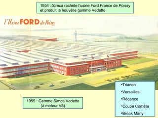 1954 : Simca rachète l’usine Ford France de Poissy
      et produit la nouvelle gamme Vedette




                                                  •Trianon
                                                  •Versailles
                                                  •Régence
1955 : Gamme Simca Vedette
        (à moteur V8)                             •Coupé Comète
                                                  •Break Marly
 