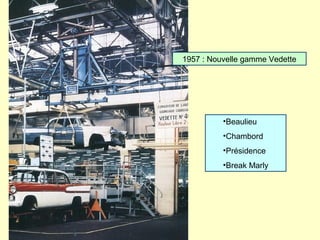 1957 : Nouvelle gamme Vedette




          •Beaulieu
          •Chambord
          •Présidence
          •Break Marly
 