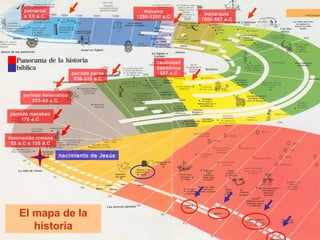 patriarcal
s XX a.C.
mosaica
1250-1200 a.C
monarquía
1000-587 a.C
cautividad
babilónica
587 a.Cperíodo persa
538-333 a.C
período helenístico
333-63 a.C.
período macabeo
175 a.C
nacimiento de Jesús
dominación romana
63 a.C a 135 d.C
El mapa de la
historia
 