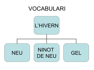 VOCABULARI L’HIVERN NEU NINOT  DE NEU GEL 