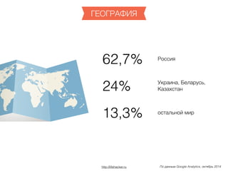 http://lifehacker.ru
Россия
Украина, Беларусь,
Казахстан
остальной мир
ГЕОГРАФИЯ
62,7%
24%
13,3%
По данным Google Analytics, октябрь 2014
 