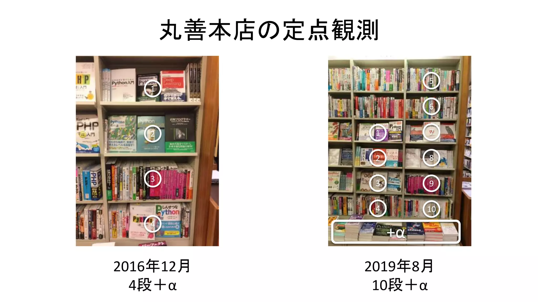 丸善本店の定点観測
2016年12月
4段＋α
2019年8月
10段＋α
1
2
3
4
5
6
7
8
9
10
+α
1
2
3
4
 