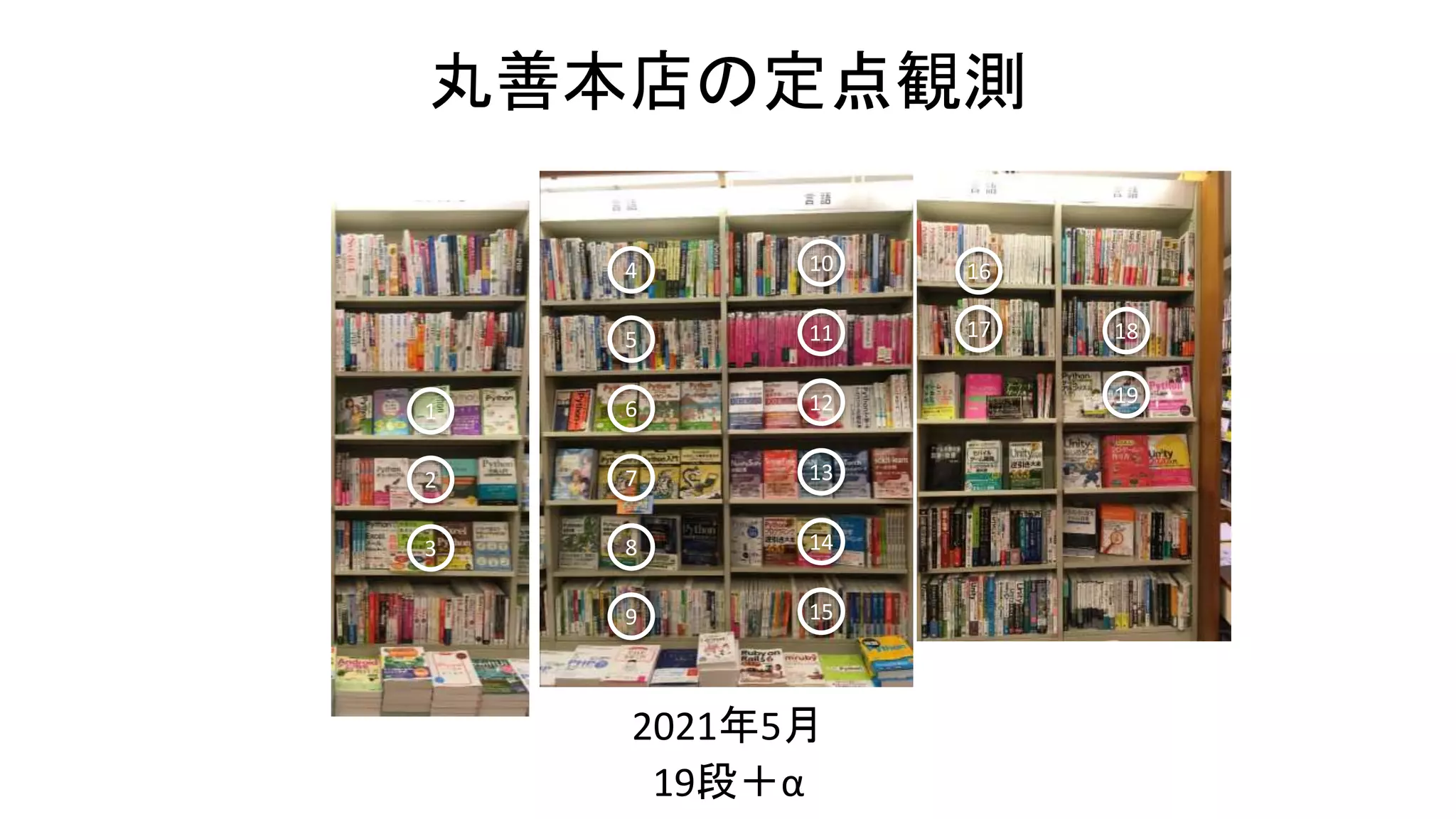 丸善本店の定点観測
2021年5月
13
14
15
10
11
12
16
17 18
19
1
2
3
4
5
6
7
8
9
19段＋α
 