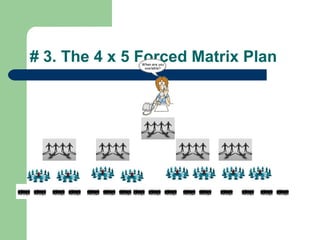 # 3. The 4 x 5 Forced Matrix Plan 
