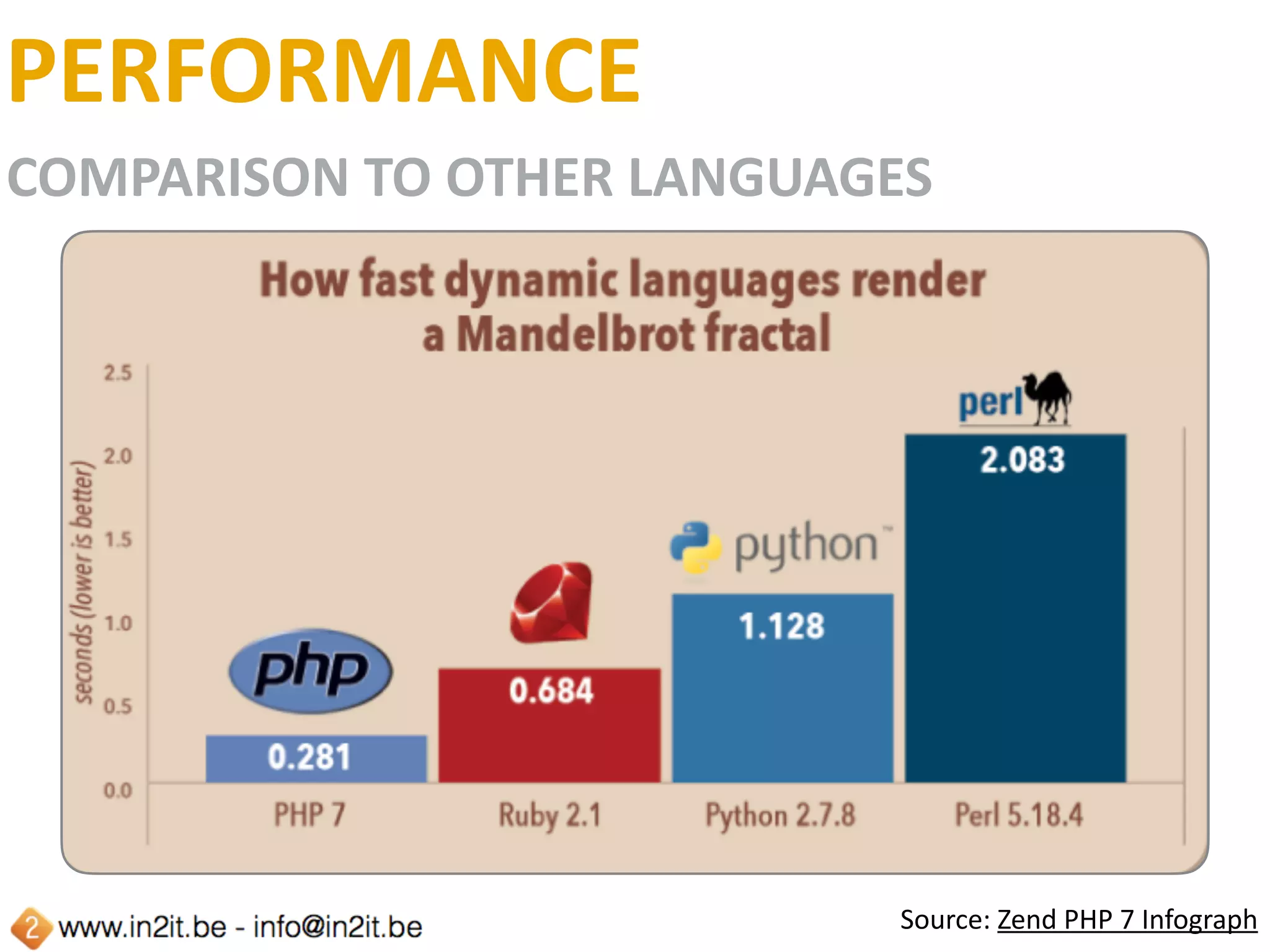 PERFORMANCE
YII	FRAMEWORK
Source:	caleblloyd.com
 