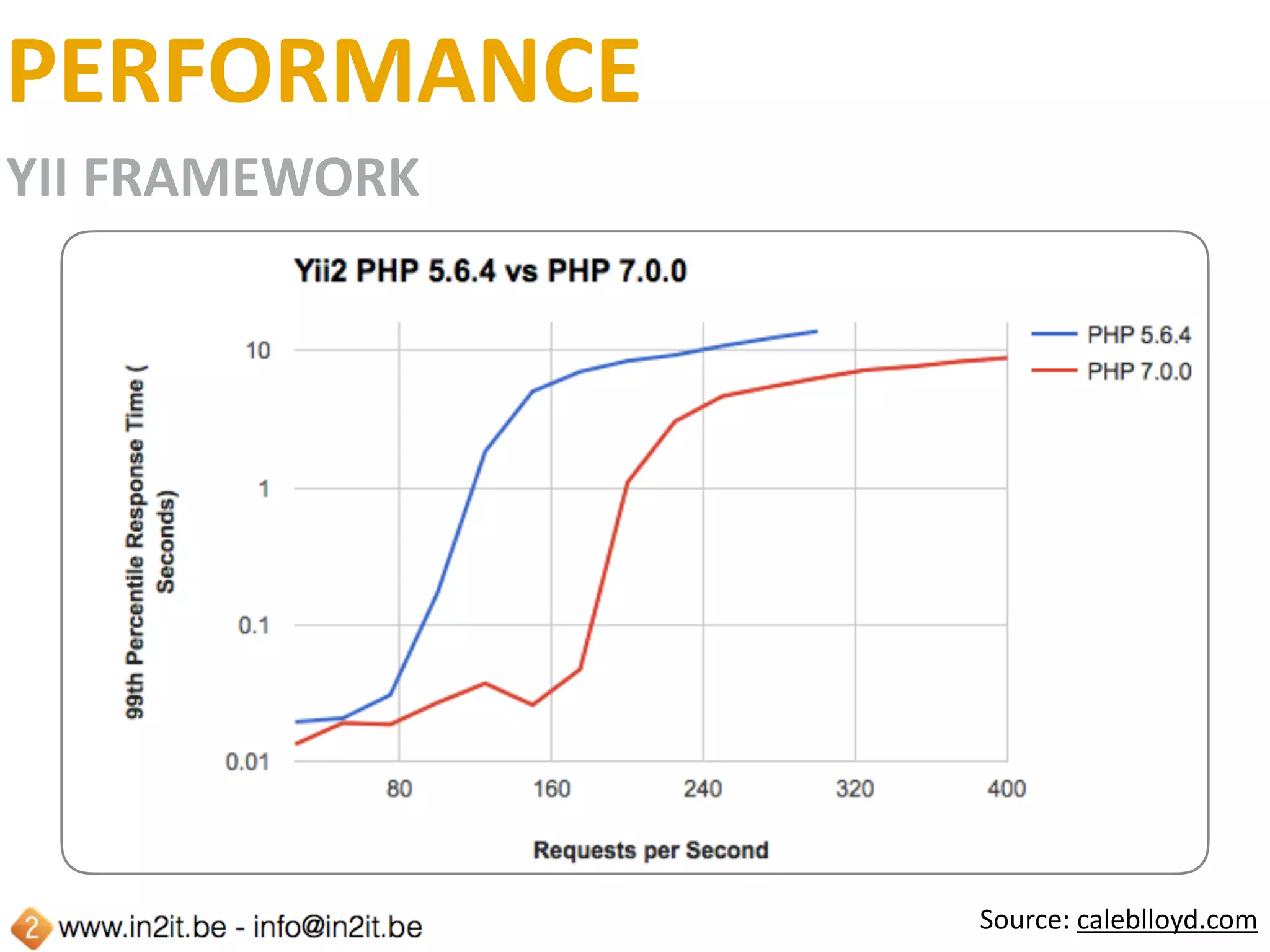 AGENDA
WHAT	HAS	CHANGED	SINCE	PHP	5?
WHAT’S	NEW	IN	PHP	7?
OTHER	THINGS	YOU	NEED	TO	KNOW
MIGRATING	PHP	5	APPS	TO	PHP	7
CLOSING	REMARKS	&	QUESTIONS
 
