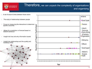 Therefore, we can unpack the complexity of organisations
and organising
› A set of actors & links between those actors
› The study of relationships between people
› Focus on measuring the interactions to determine
specific outcomes
› Allows for a prediction or forecast based on
network behaviour
› Insight into how and why information travels
› Insight into relationships and the quality and
necessity of ties
10
0
1
2
3
4
5
6
7
8
1954 1956 1958 1960 1962 1964 1966 1968 1970 1972 1974 1976 1978 1980 1982 1984 1986 1988 1990 1992 1994 1996 1998 20002002 2004
Year
NumberofPapersPublished
Internet
Social Capital
Terrorism
Urban &
Community
Family,Kinship
& Friendship
Organisations
Delinquincy
Diffusion
Social Support
Infection &
Diseases
Health
 