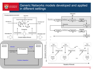 Generic Networks models developed and applied
in different settings
16
Emergence
Changing external environment
Complex Adaptive Behavior
Information IN Information OUT
Simple self organized local relationships
Information IN Information OUT
Positive feedback Negative feedback
Intervention
Adaptati
on,
Outcome
t2
..
.
Context
t2
Context
t1
Network
t1
Network
t2
Network
t2
Network
t3
Learning t2
Adaptati
on,Learning t1
Interventi
on
Evaluation of
actors’ fitness
Network
Structure
Network
Structure
Tie Formation
Selection
Variation (Adaptation)
Retentio
n
Node
Structure (t1)
Network
Topology
(t1)
Dynamics of Networks
DynamicsonNetworks
Attachment rules
Node
Structure (t2)
Network
Topology
(t2)
Attachment rules
Node
Structure (tn)
Network
Topology
(tn)
Attachment rules
 