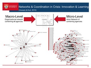 Networks & Coordination in Crisis: Innovation & Learning
(Hossain,& Kuti, 2010)
20
Micro-Level
Actor Network of
combining agencies
Macro-Level
Organizational network
combining all agencies
 