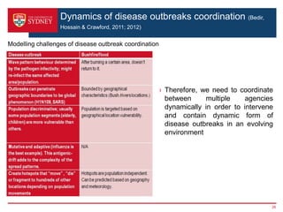 Dynamics of disease outbreaks coordination (Bedir,
Hossain & Crawford, 2011; 2012)
› Therefore, we need to coordinate
between multiple agencies
dynamically in order to intervene
and contain dynamic form of
disease outbreaks in an evolving
environment
Modelling challenges of disease outbreak coordination
26
 