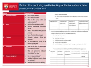 Protocol for capturing qualitative & quantitative network data
(Hossain, Bedir & Crawford, 2013)
28
 