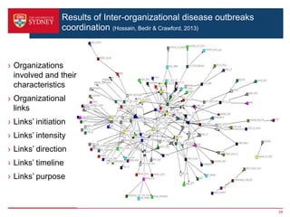 Results of Inter-organizational disease outbreaks
coordination (Hossain, Bedir & Crawford, 2013)
› Organizations
involved and their
characteristics
› Organizational
links
› Links’ initiation
› Links’ intensity
› Links’ direction
› Links’ timeline
› Links’ purpose
29
 