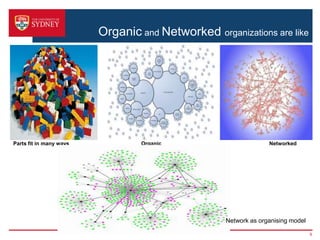 Organic and Networked organizations are like
9
Parts fit in many ways Organic Networkeduild
Network as organising model
 