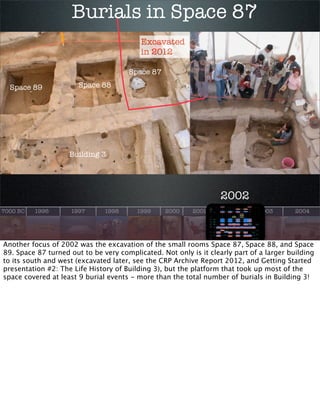 Burials in Space 87
Excavated
in 2012
Space 87
Space 89

Space 88

Building 3

2002
7000 BC

1996

1997

1998

1999

2000
...