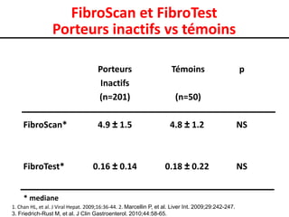 FibroScan et FibroTest
                 Porteurs inactifs vs témoins

                                      Porteurs                        Témoins                         p
                                       Inactifs
                                      (n=201)                           (n=50)

     FibroScan*                       4.9 ± 1.5                       4.8 ± 1.2                       NS



     FibroTest*                    0.16 ± 0.14                     0.18 ± 0.22                        NS


     * mediane
1. Chan HL, et al. J Viral Hepat. 2009;16:36-44. 2. Marcellin P, et al. Liver Int. 2009;29:242-247.
3. Friedrich-Rust M, et al. J Clin Gastroenterol. 2010;44:58-65.
 
