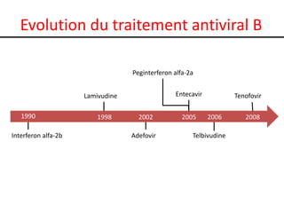 Evolution du traitement antiviral B

                                  Peginterferon alfa-2a


                     Lamivudine                 Entecavir           Tenofovir

   1990                  1998       2002           2005     2006       2008

Interferon alfa-2b                Adefovir            Telbivudine
 
