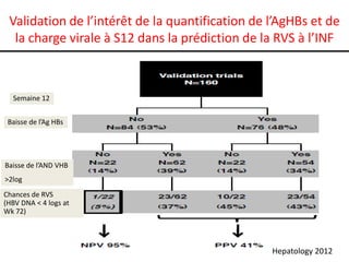 Validation de l’intérêt de la quantification de l’AgHBs et de
  la charge virale à S12 dans la prédiction de la RVS à l’INF



  Semaine 12


 Baisse de l’Ag HBs




Baisse de l’AND VHB
>2log
Chances de RVS
(HBV DNA < 4 logs at
Wk 72)




                                                 Hepatology 2012
 