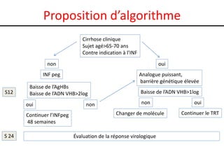 Proposition d’algorithme
                               Cirrhose clinique
                               Sujet agé>65-70 ans
                               Contre indication à l’INF

               non                                                 oui
              INF peg                                      Analogue puissant,
                                                           barrière génétique élevée
        Baisse de l’AgHBs
S12     Baisse de l’ADN VHB>2log                           Baisse de l’ADN VHB>1log

       oui                       non                       non                   oui

       Continuer l’INFpeg                     Changer de molécule           Continuer le TRT
       48 semaines

S 24                        Évaluation de la réponse virologique
 