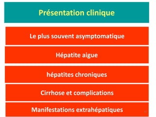 Présentation clinique

Le plus souvent asymptomatique

        Hépatite aigue

     hépatites chroniques

   Cirrhose et complications

Manifestations extrahépatiques   11
 