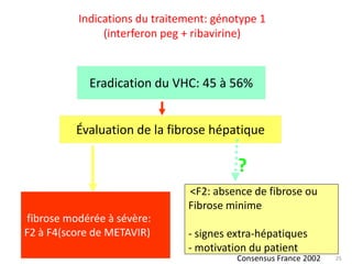 Indications du traitement: génotype 1
               (interferon peg + ribavirine)



            Eradication du VHC: 45 à 56%


          Évaluation de la fibrose hépatique

                                         ?
                               <F2: absence de fibrose ou
                               Fibrose minime
fibrose modérée à sévère:
F2 à F4(score de METAVIR)      - signes extra-hépatiques
                               - motivation du patient
                                         Consensus France 2002   25
 
