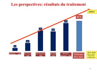 Les perspectives: résultats du traitement
                                                                                                   100%?

                                                                                       80 %
60%                                                                    56%


50%
                                           41%
                                                         39%
40%


30%


20%                         16%


10%          6%


0%
                                                                                                  2015-2020
      INF 6mois   1989   INF 12mois   INF+ Ribavirine   INF PEG      INF PEG +      Trithérapie
                            1994           1998           2000    Ribavirine 2001
                                                                                                  Nouvelles
                                                                                    2011-2012     molécules




                                                                                                    47
 