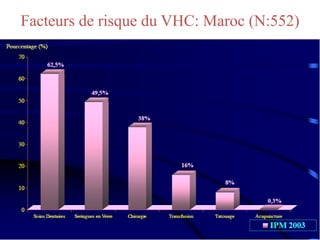 Facteurs de risque du VHC: Maroc (N:552)




                                       9
 