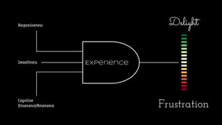 Experience
Responsiveness
Cognitive
Dissonance/Resonance
Smoothness
Delight
Frustration
 
