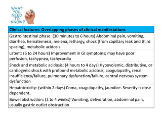 Clinical features: Overlapping phases of clinical manifestations
Gastrointestinal phase: (30 minutes to 6 hours) Abdominal pain, vomiting,
diarrhea, hematemesis, melena, lethargy, shock (from capillary leak and third
spacing), metabolic acidosis
Latent: (6 to 24 hours) Improvement in GI symptoms; may have poor
perfusion, tachypnea, tachycardia
Shock and metabolic acidosis: (4 hours to 4 days) Hypovolemic, distributive, or
cardiogenic shock with profound metabolic acidosis, coagulopathy, renal
insufficiency/failure, pulmonary dysfunction/failure, central nervous system
dysfunction
Hepatotoxicity: (within 2 days) Coma, coagulopathy, jaundice. Severity is dose
dependent.
Bowel obstruction: (2 to 4 weeks) Vomiting, dehydration, abdominal pain,
usually gastric outlet obstruction
 
